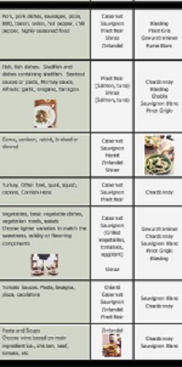 Food and Wine - An Easy Guide